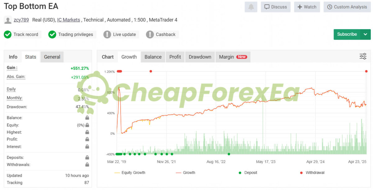 Top Bottom EA MT4 Live Signal MyFxBook