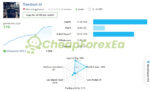 Trendlock Ai MT5 live signal