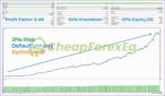 US30-GEN AI EA MT4 Backtest