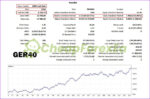 US30-GEN AI EA MT4 Ger40 Backtest