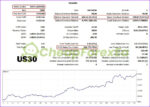 US30-GEN AI EA MT4 US30 Backtest