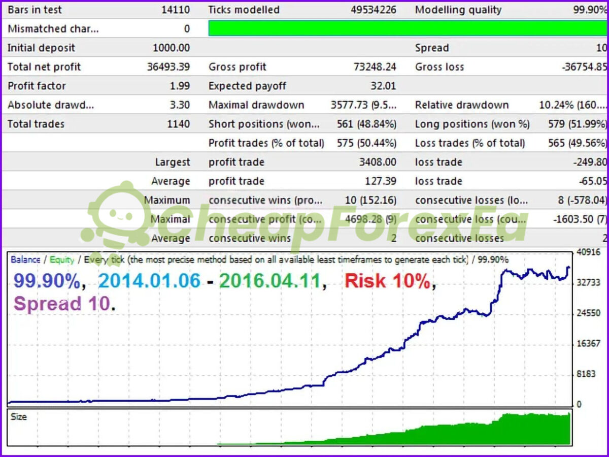 Ultimatum Breakout EA MT4 backtest 2