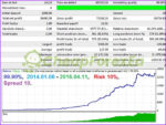 Ultimatum Breakout EA MT4 backtest 2