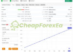 Ultimatum Breakout EA MT4 live signal on myfxbook