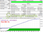 Ultra Profitable Real Breakout EA MT4 Backtest