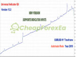 Universal Indicator EA for Your Indicator MT4 Backtest