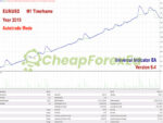 Universal Indicator EA for Your Indicator MT4 Backtests