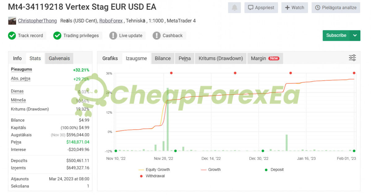 Vertex Stag EURUSD EA MT4 Live Signal