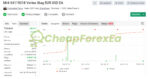 Vertex Stag EURUSD EA MT4 Live Signal