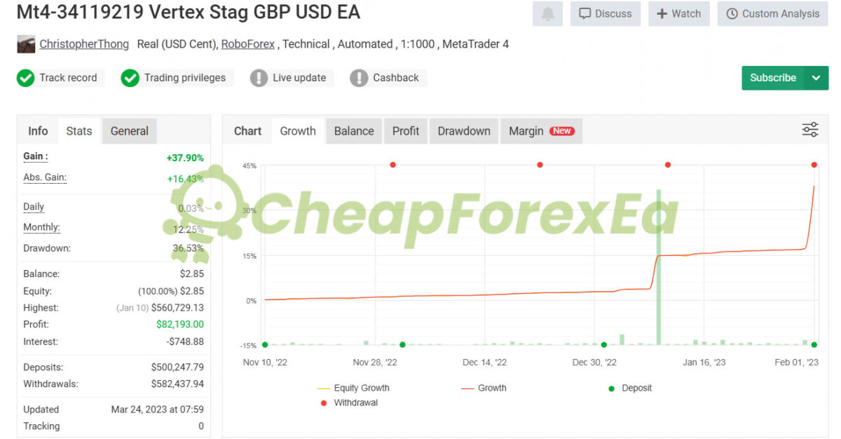 Vertex Stag EURUSD EA MT4 Live Signal MyFxBook