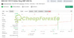 Vertex Stag EURUSD EA MT4 Live Signal MyFxBook