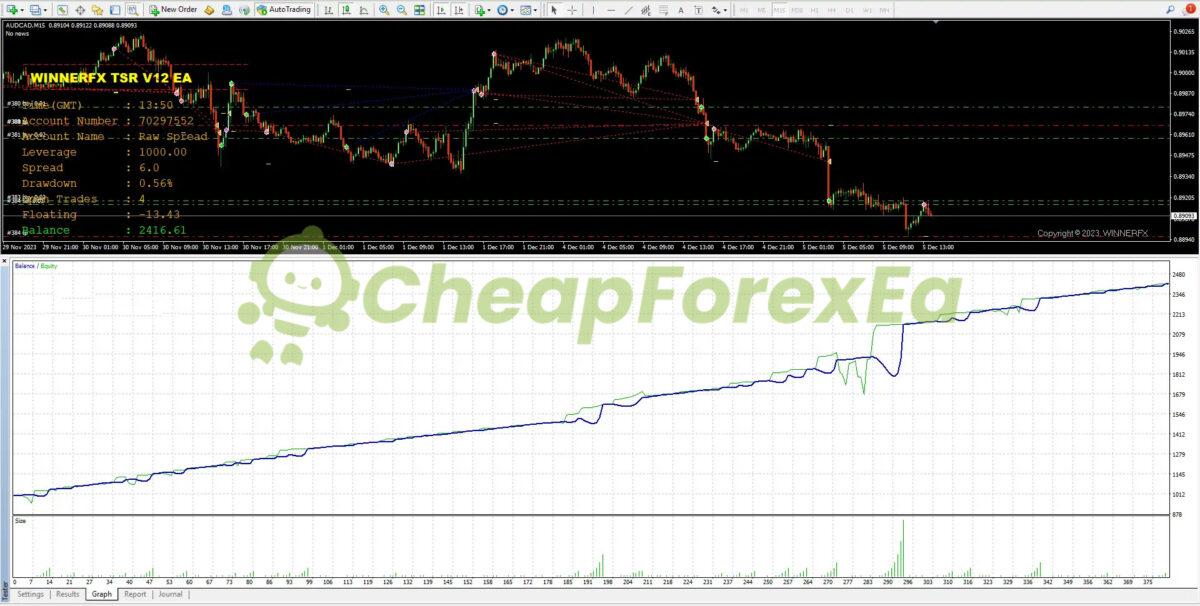WINNER FX TSR Prop Firms EA MT4 Backtest