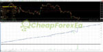 WINNER FX TSR Prop Firms EA MT4 Backtest
