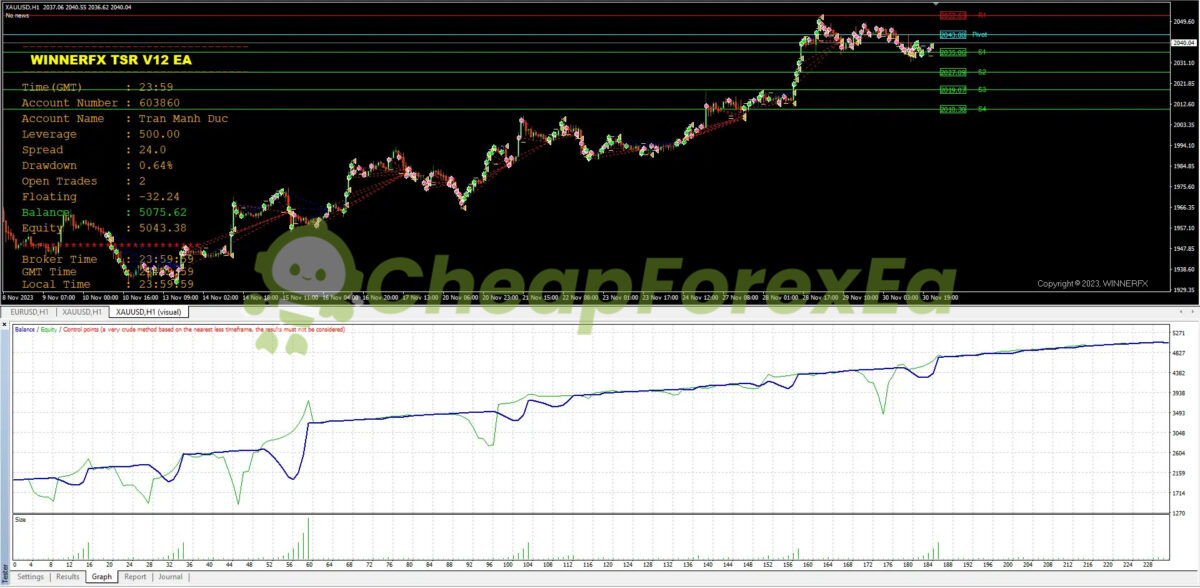 WINNER FX TSR Prop Firms EA MT4 Backtests