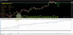 WINNER FX TSR Prop Firms EA MT4 Backtests