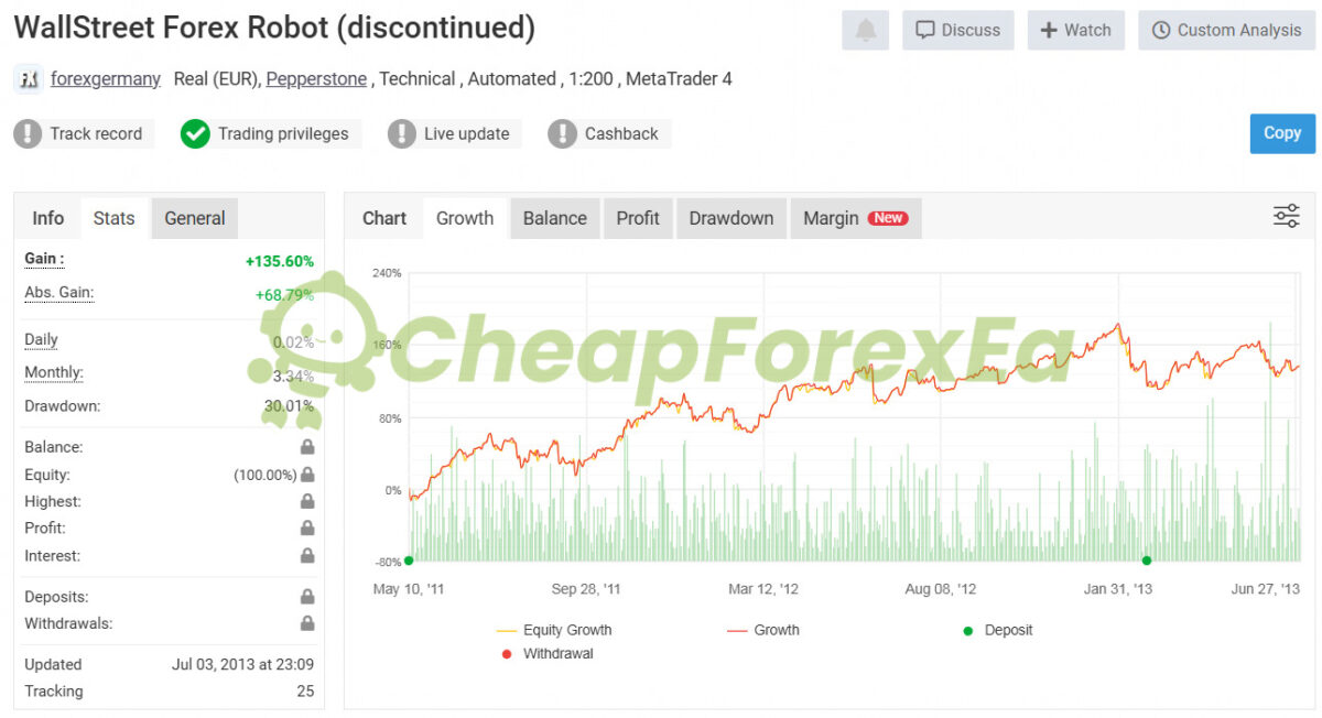 WallStreet Forex Robot Source Code Live Signal
