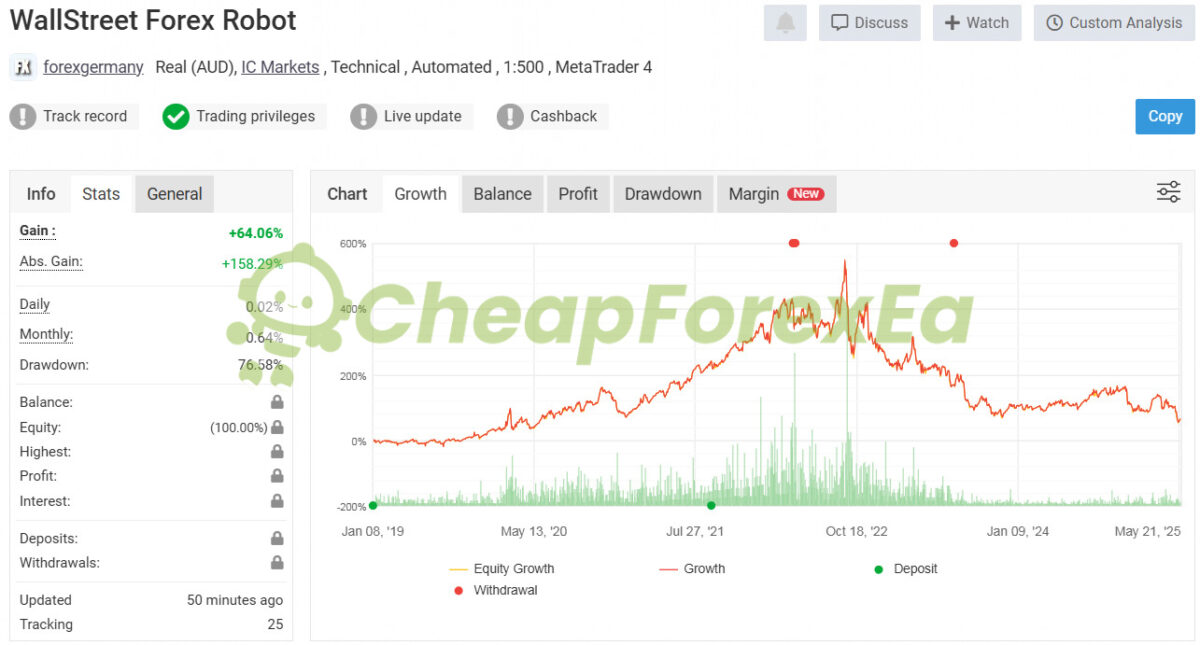 WallStreet Forex Robot Source Code Signal