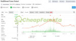 WallStreet Forex Robot Source Code Signal