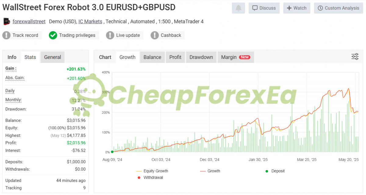 WallStreet Forex Robot Source Code Signal MyFxBook