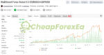 WallStreet Forex Robot Source Code Signal MyFxBook