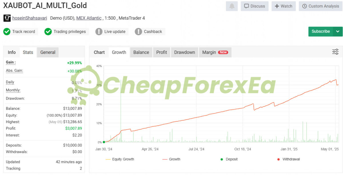 XAUBOT EA Gold Trading AI MT4 Signal