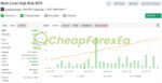 XAUBOT EA Gold Trading AI MT4 Signal MyFxbook