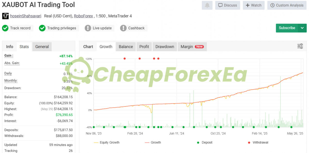 XAUBOT EA Gold Trading AI MT4 Signals MyFxbook