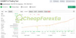 XAUBOT EA Gold Trading AI MT4 Signals MyFxbook