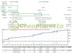 YETTI PRO EA MT4 Backtest