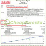 YETTI PRO EA MT4 Backtests