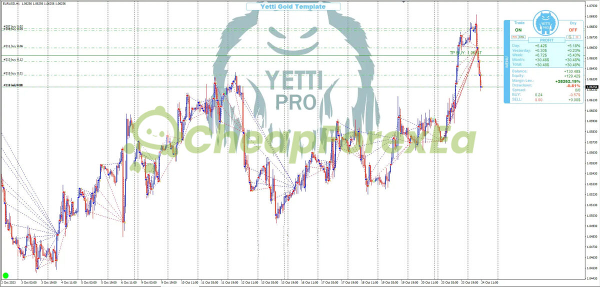 YETTI PRO EA MT4 Review
