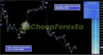 4EX Trader PRO Indicator MT4 on chart 1
