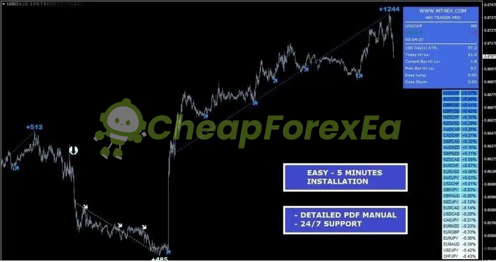 4EX Trader PRO Indicator MT4 on chart 2