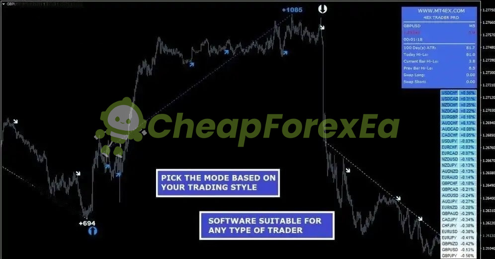 4EX Trader PRO Indicator MT4 on chart 3