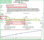 AF-DR.Scalper Pro EA MT4 Backtest
