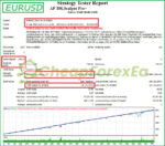 AF-DR.Scalper Pro EA MT4 Backtests