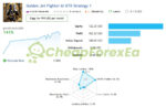 AI Golden Jet Fighter GTX EA MT4 Live Signal