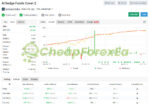 AI Hedge Funds EA MT4 Signal
