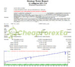 AI Trading Bot MT4 Backtest
