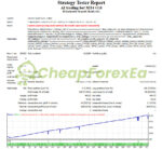 AI Trading Bot MT4 Backtests