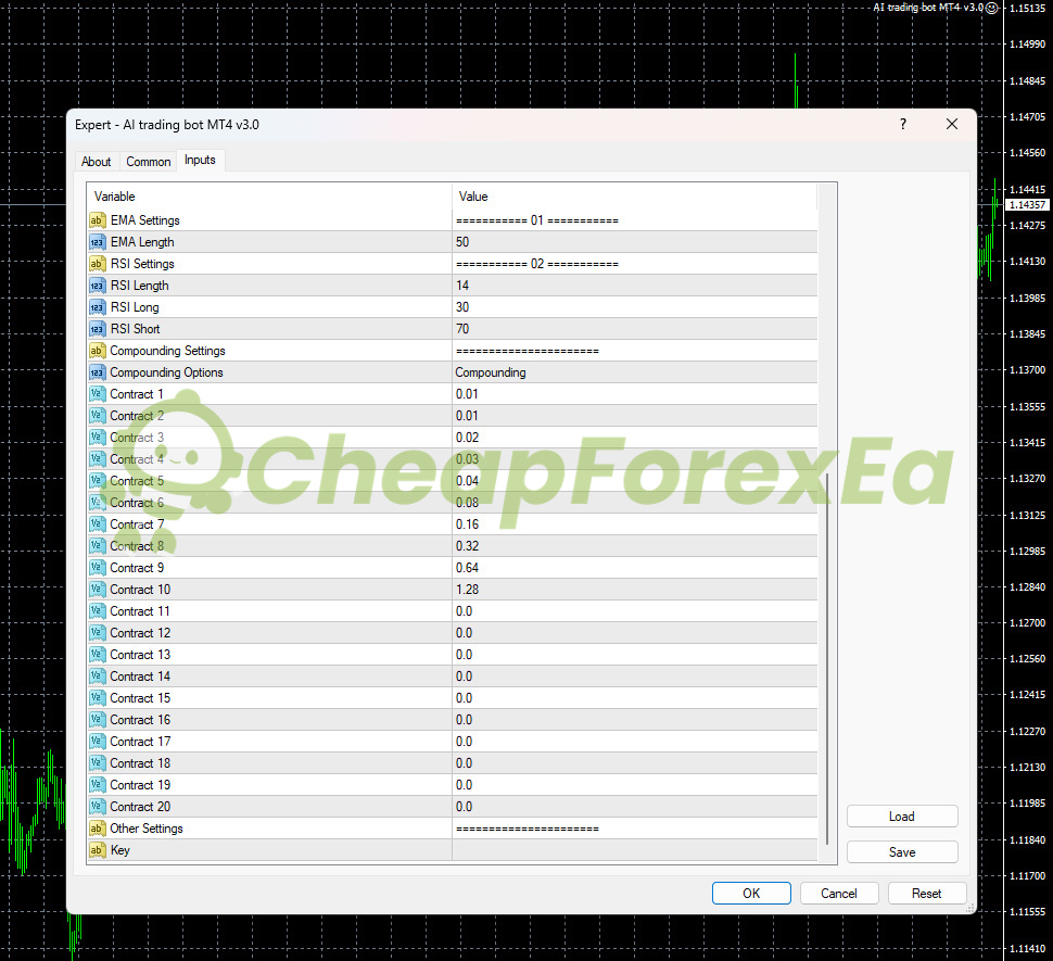 AI Trading Bot MT4 compounding settings contract ladder 0.01 to 1.28 lots RSI long short levels