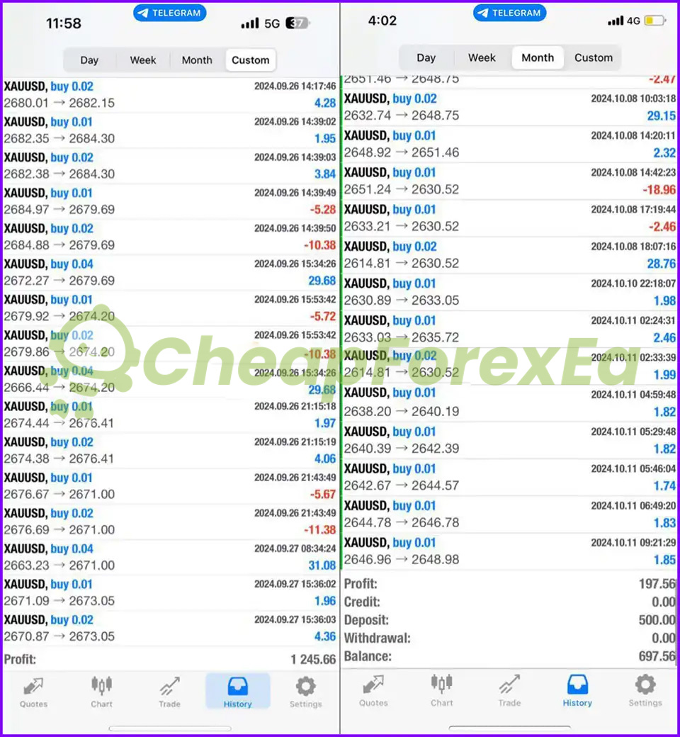 AI Trading Bot MT4 live signal XAUUSD September October 2024 trade history compounding lot recovery