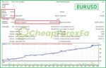 AbuTrader EA MT4 Backtest