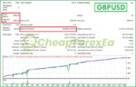 AbuTrader EA MT4 Backtests