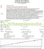 Advanced Gold Trading EA MT4 Backtest