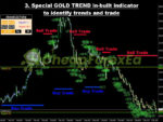 Advanced Gold Trading EA MT4 Review