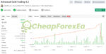 Advanced Gold Trading EA MT4 Signal MyFxBook