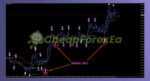 Advanced Signal Block System MT4 Buy signal