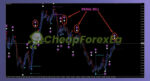Advanced Signal Block System MT4 Sell Signal