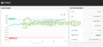 Aggressive Prop Firm EA MT4 Result FTMO